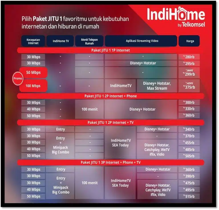 https://daftarindihome.id/