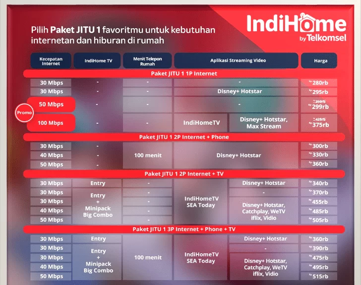 https://daftarindihome.id/