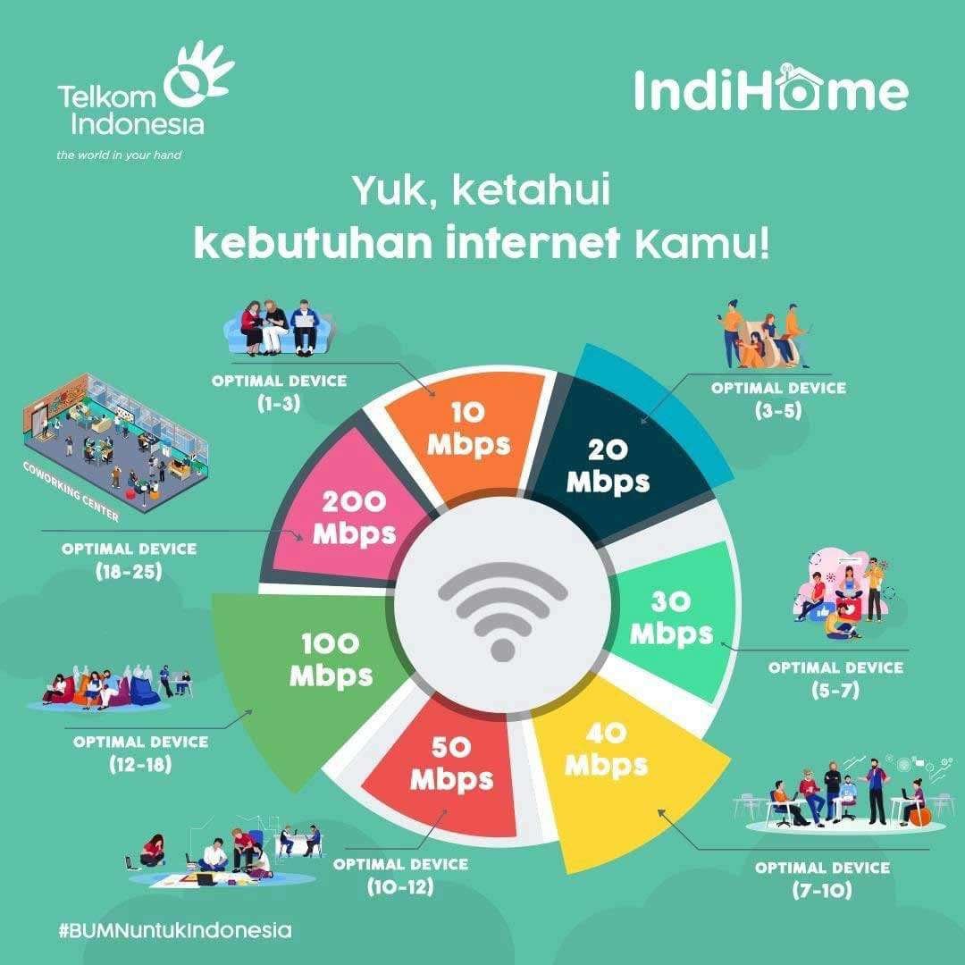 https://daftarindihome.id/