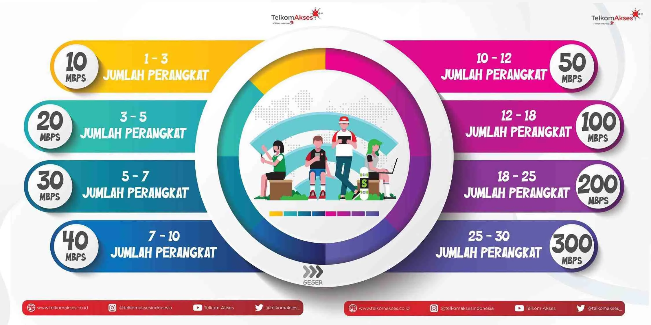 Registrasi IndiHome Perumahan IKIP PGRI | 2026 Registrasi IndiHome Perumahan IKIP PGRI 082131487471 | 2026