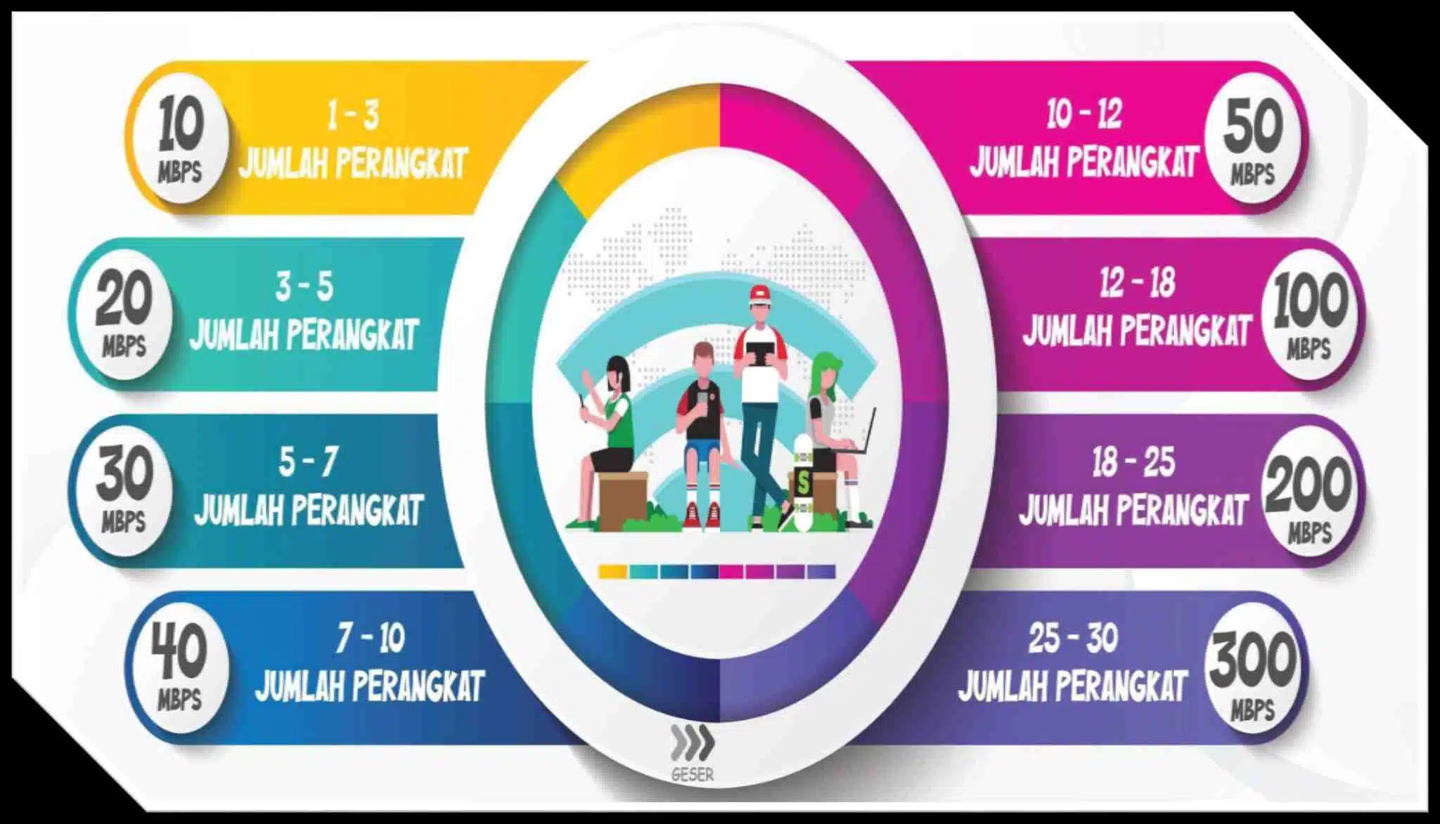 Agen IndiHome Graha Pratama Asri 082131487471 | 2026